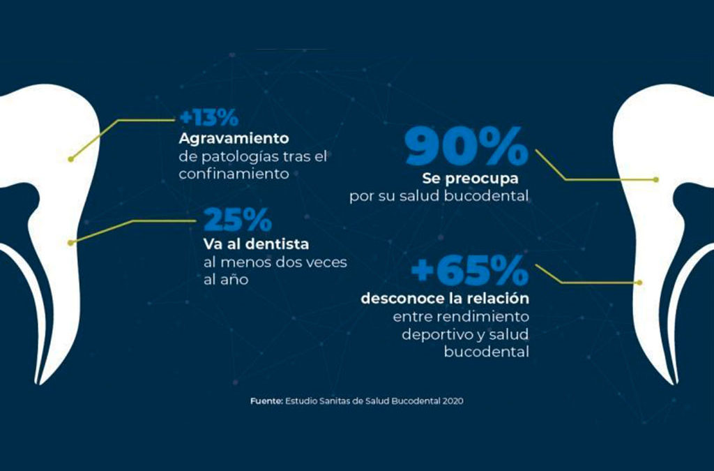 Estudios: Cómo afecta en dientes y encías el consumo de cítricos, alcohol, refrescos, té verde o helados