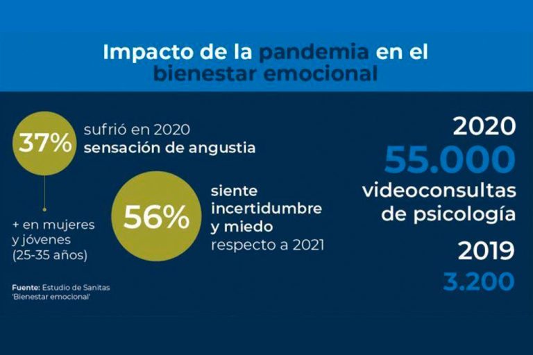 Impacto emocional y psicológico de la pandemia COVID-19